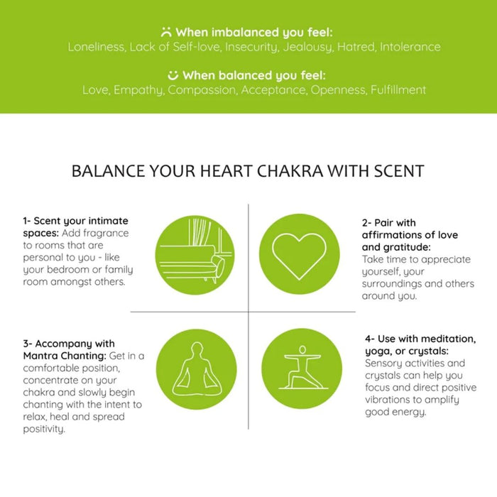 4th - Heart Chakra Incense Bricks Refill Pack