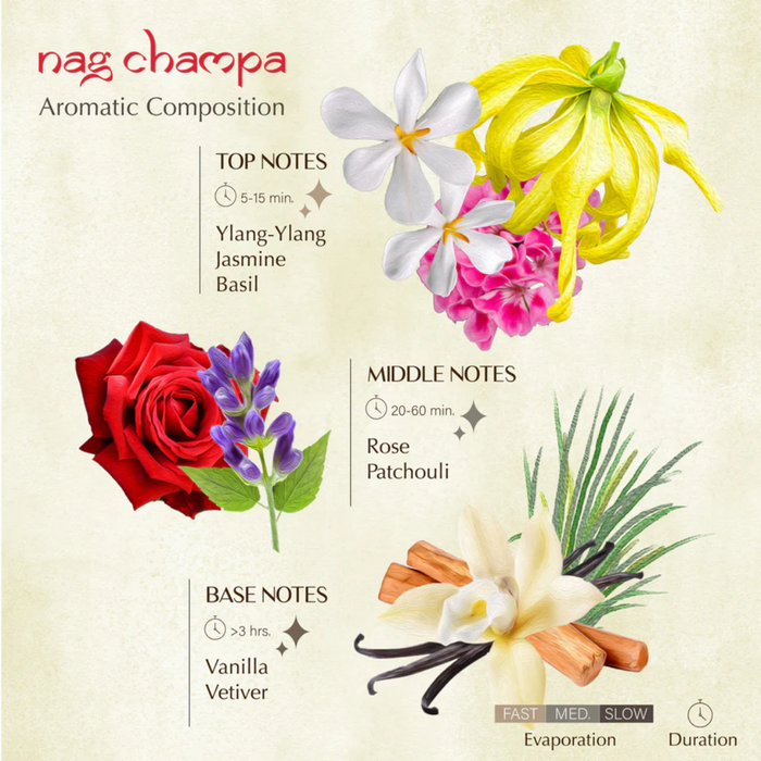 Nag Champa Incense Bricks Refill Pack