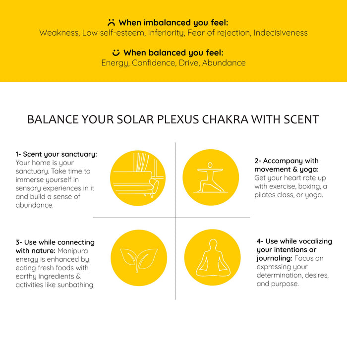 3rd - Solar Plexus Chakra Natural Mist